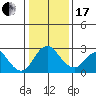 Borden HW Bridge tide chart for Wednesday, January 17, 2024