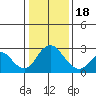 Borden HW Bridge tide chart for Thursday, January 18, 2024