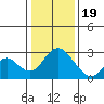 Borden HW Bridge tide chart for Friday, January 19, 2024