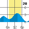 Borden HW Bridge tide chart for Saturday, January 20, 2024