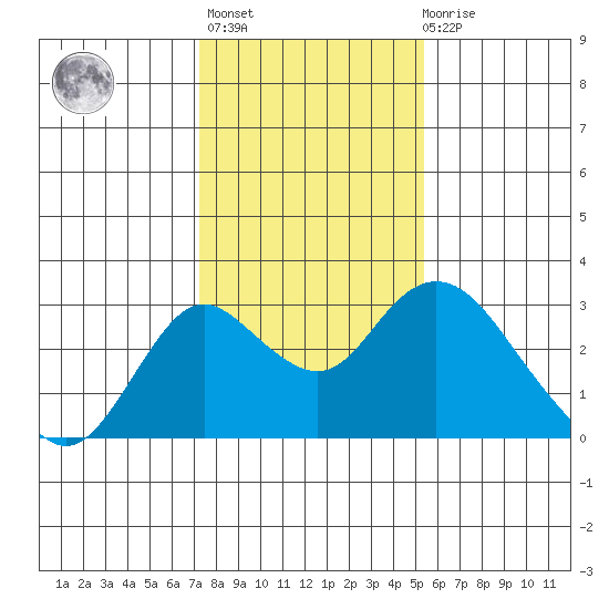 Borden HW Bridge tide chart for Thursday, January 25, 2024