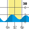 Borden HW Bridge tide chart for Tuesday, January 30, 2024