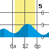 Borden HW Bridge tide chart for Friday, January 5, 2024