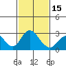 Borden HW Bridge tide chart for Thursday, February 15, 2024