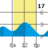 Borden HW Bridge tide chart for Saturday, February 17, 2024