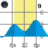 Borden HW Bridge tide chart for Friday, February 9, 2024