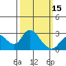 Borden HW Bridge tide chart for Friday, March 15, 2024