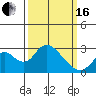 Borden HW Bridge tide chart for Saturday, March 16, 2024