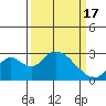 Borden HW Bridge tide chart for Sunday, March 17, 2024