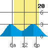 Borden HW Bridge tide chart for Wednesday, March 20, 2024