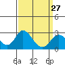 Borden HW Bridge tide chart for Wednesday, March 27, 2024