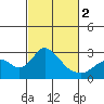 Borden HW Bridge tide chart for Saturday, March 2, 2024