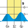 Borden HW Bridge tide chart for Saturday, March 9, 2024