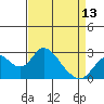 Borden HW Bridge tide chart for Saturday, April 13, 2024