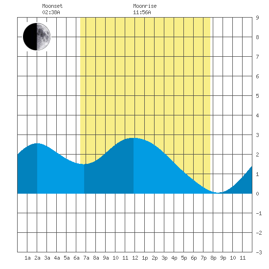 Borden HW Bridge tide chart for Monday, April 15, 2024