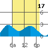Borden HW Bridge tide chart for Wednesday, April 17, 2024
