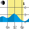 Borden HW Bridge tide chart for Monday, April 1, 2024