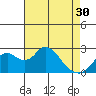 Borden HW Bridge tide chart for Tuesday, April 30, 2024