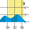 Borden HW Bridge tide chart for Wednesday, April 3, 2024