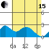 Borden HW Bridge tide chart for Wednesday, May 15, 2024