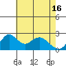 Borden HW Bridge tide chart for Thursday, May 16, 2024
