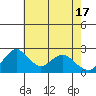 Borden HW Bridge tide chart for Friday, May 17, 2024