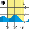 Borden HW Bridge tide chart for Wednesday, May 1, 2024