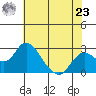 Borden HW Bridge tide chart for Thursday, May 23, 2024