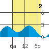 Borden HW Bridge tide chart for Thursday, May 2, 2024