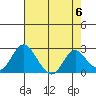 Borden HW Bridge tide chart for Monday, May 6, 2024