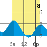 Borden HW Bridge tide chart for Wednesday, May 8, 2024