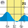 Borden HW Bridge tide chart for Friday, June 21, 2024