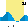 Borden HW Bridge tide chart for Saturday, June 22, 2024