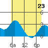 Borden HW Bridge tide chart for Sunday, June 23, 2024