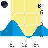 Borden HW Bridge tide chart for Thursday, June 6, 2024