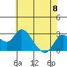 Borden HW Bridge tide chart for Saturday, June 8, 2024