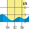 Borden HW Bridge tide chart for Monday, July 15, 2024