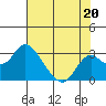 Borden HW Bridge tide chart for Saturday, July 20, 2024