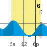 Borden HW Bridge tide chart for Saturday, July 6, 2024