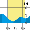 Borden HW Bridge tide chart for Wednesday, August 14, 2024