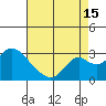 Borden HW Bridge tide chart for Thursday, August 15, 2024