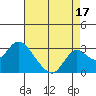 Borden HW Bridge tide chart for Saturday, August 17, 2024