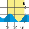 Borden HW Bridge tide chart for Tuesday, August 6, 2024