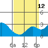Borden HW Bridge tide chart for Thursday, September 12, 2024