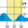 Borden HW Bridge tide chart for Saturday, September 14, 2024