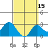 Borden HW Bridge tide chart for Sunday, September 15, 2024