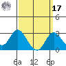 Borden HW Bridge tide chart for Tuesday, September 17, 2024
