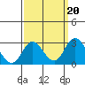 Borden HW Bridge tide chart for Friday, September 20, 2024