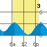 Borden HW Bridge tide chart for Tuesday, September 3, 2024