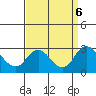 Borden HW Bridge tide chart for Friday, September 6, 2024